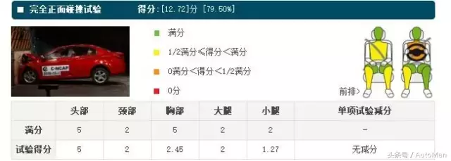 被沃尔沃撞烂的荣威350 招谁惹谁了？