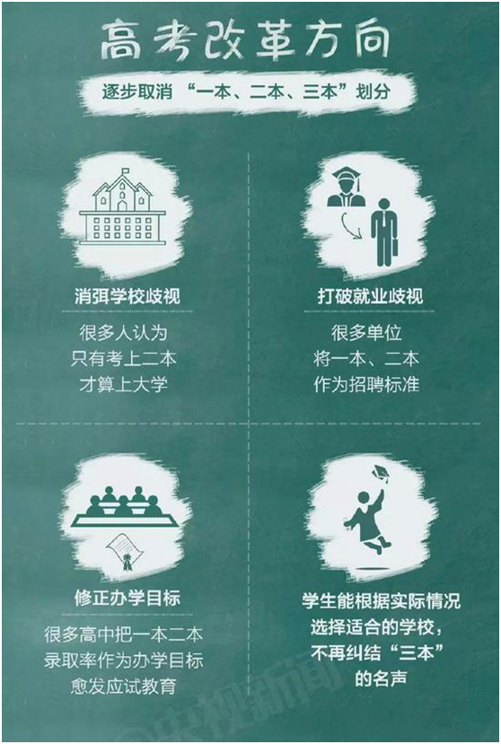 2017年多地取消三本招生，高考志愿怎么报？