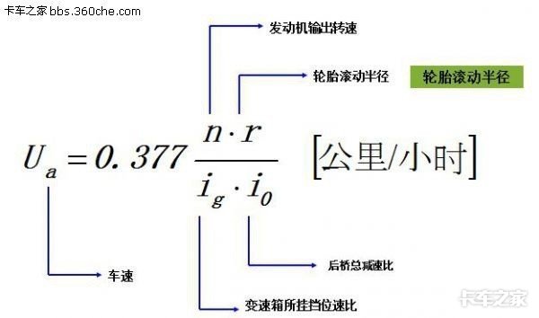 车速和重量都一样 为何我的车更费油？
