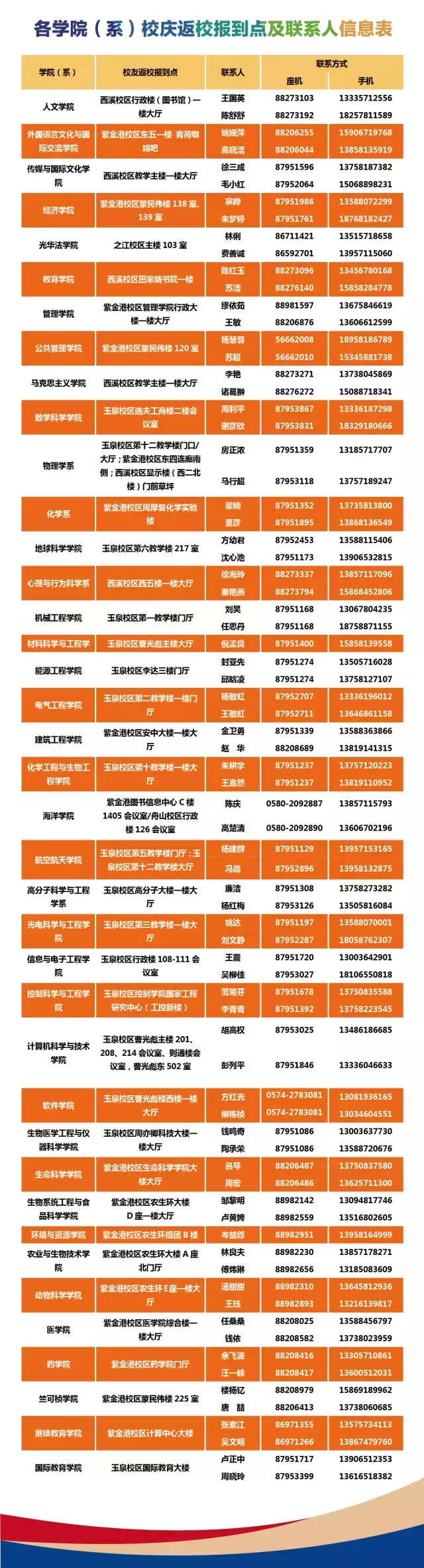 浙大校庆活动安排公布!全球校友们,母校喊你回家看看啦!