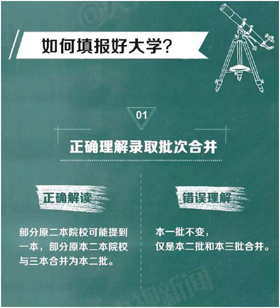 2017年多地取消三本招生，高考志愿怎么报？