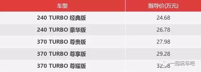 冠道 VS UR-V有什么区别？这 8个“不一样”别买错了！
