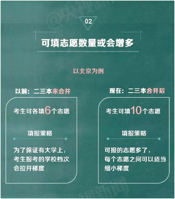 2017年多地取消三本招生，高考志愿怎么报？