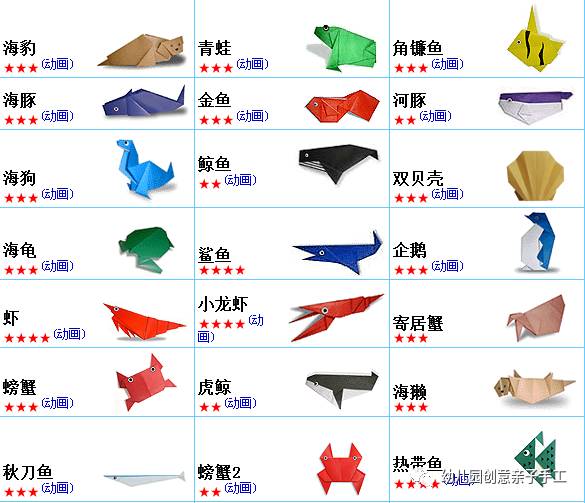幼兒園親子手工之折紙，邊折邊帶孩子來認識，鯊魚海底世界的折幼折紙朋友們吧