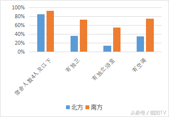 北方人在澡堂子里洗澡是不爱卫生？南方人都看不下去！