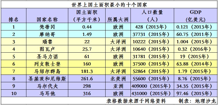 世界上國土面積最小的十個國家盤點(四):摩納哥和梵蒂岡