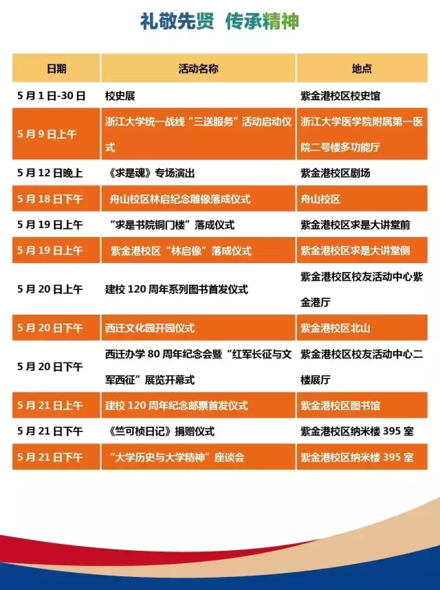 浙大校庆活动安排公布!全球校友们,母校喊你回家看看啦!