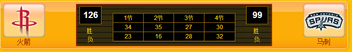 nba前排的空位置为什么(火箭两节打光马刺前排球迷，比赛一半没打完人都走没了！)