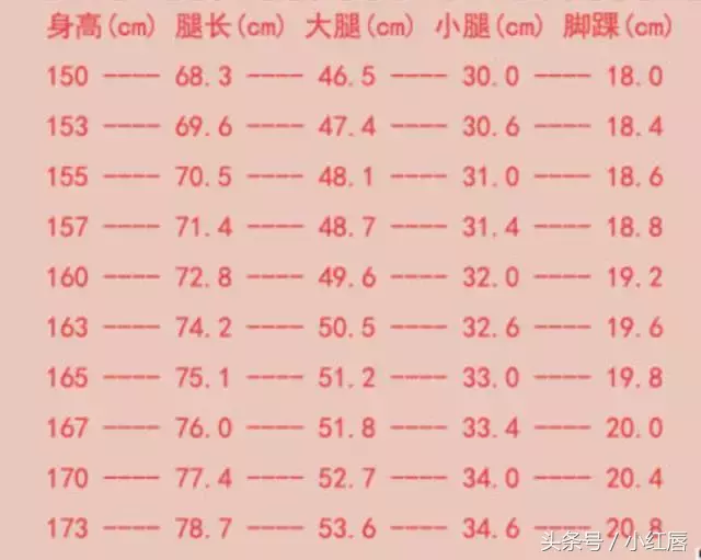 超实用瘦腿攻略｜每天只花5分钟，7天拥有小细腿！