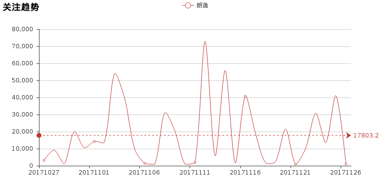 走近科学，朗逸与明锐买谁更科学