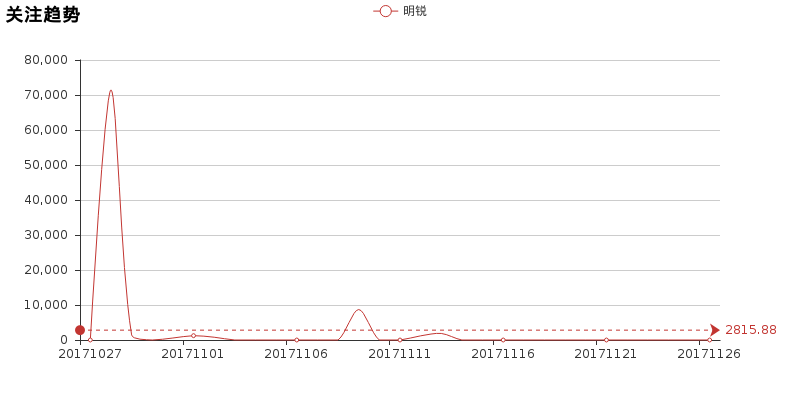 走近科学，朗逸与明锐买谁更科学
