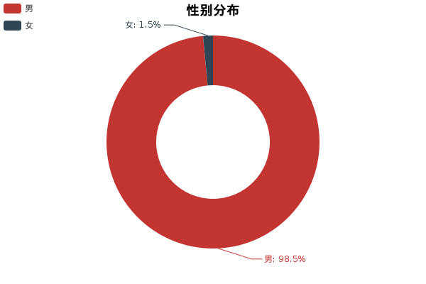 走近科学，朗逸与明锐买谁更科学