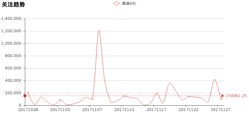奥迪A4L雷克萨斯ES再给你一次机会，你会作何选择？