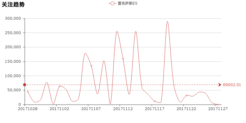 奥迪A4L雷克萨斯ES再给你一次机会，你会作何选择？