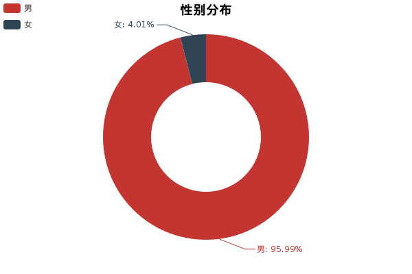 奥迪A4L雷克萨斯ES再给你一次机会，你会作何选择？