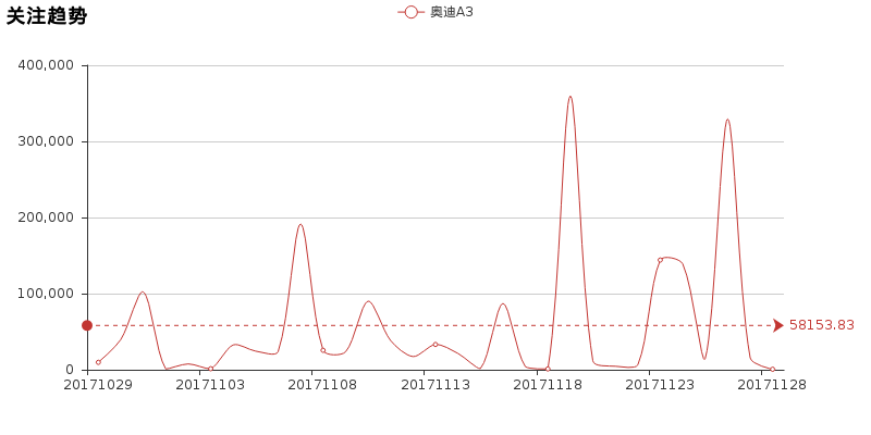 奥迪A3全面评测，奔驰A级无辜躺枪