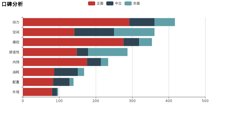 奥迪A3全面评测，奔驰A级无辜躺枪