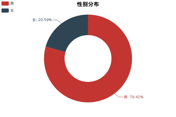 奥迪A3全面评测，奔驰A级无辜躺枪
