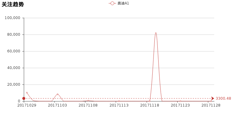 小懂今日说法：奥迪A1完全评测