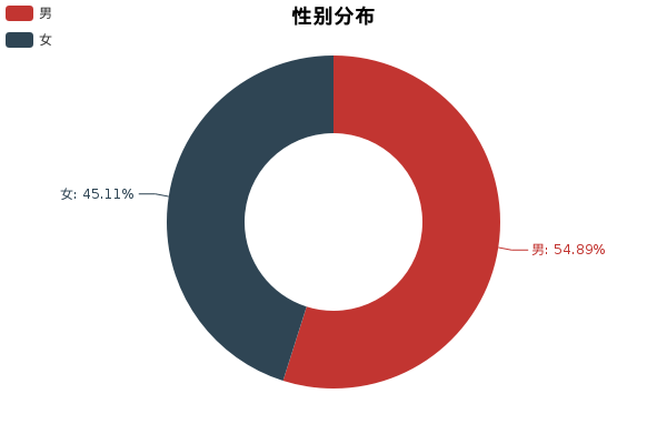 大数据告诉你，嘉年华值不值得买