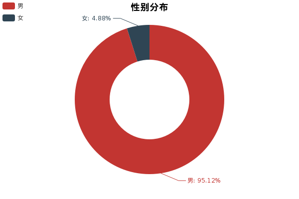小懂大数据评测奥迪Q3第一“弹”