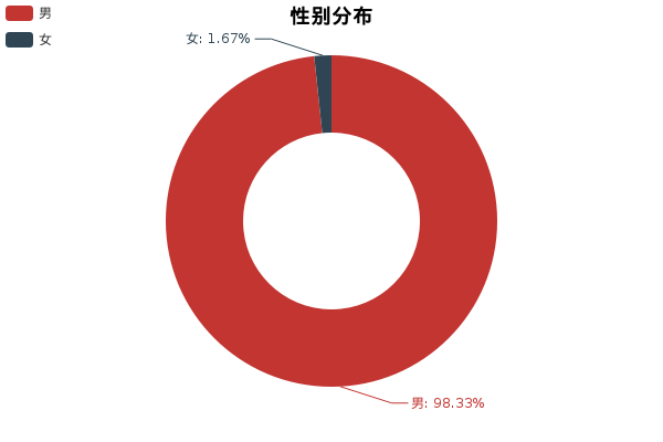 走近科学：买狮跑科学吗？
