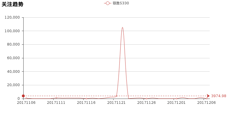 驭胜S330，以评测证实力！