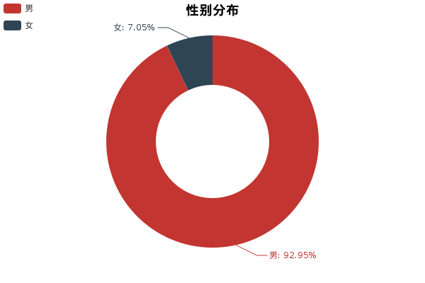 驭胜S330，以评测证实力！