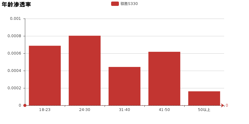 驭胜S330，以评测证实力！