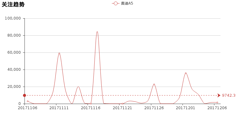 评头论足奥迪A5，总体瑕不掩瑜