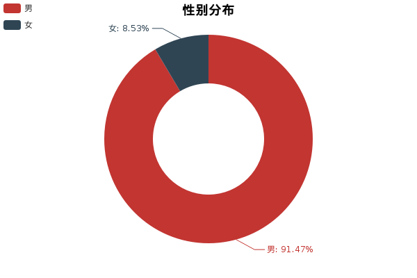 评头论足奥迪A5，总体瑕不掩瑜