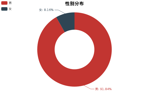 评头论足传祺GA3，总体瑕不掩瑜
