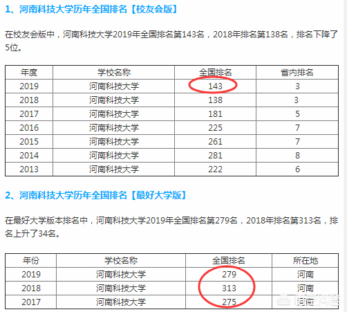 河南科技大学在全国排名怎样？