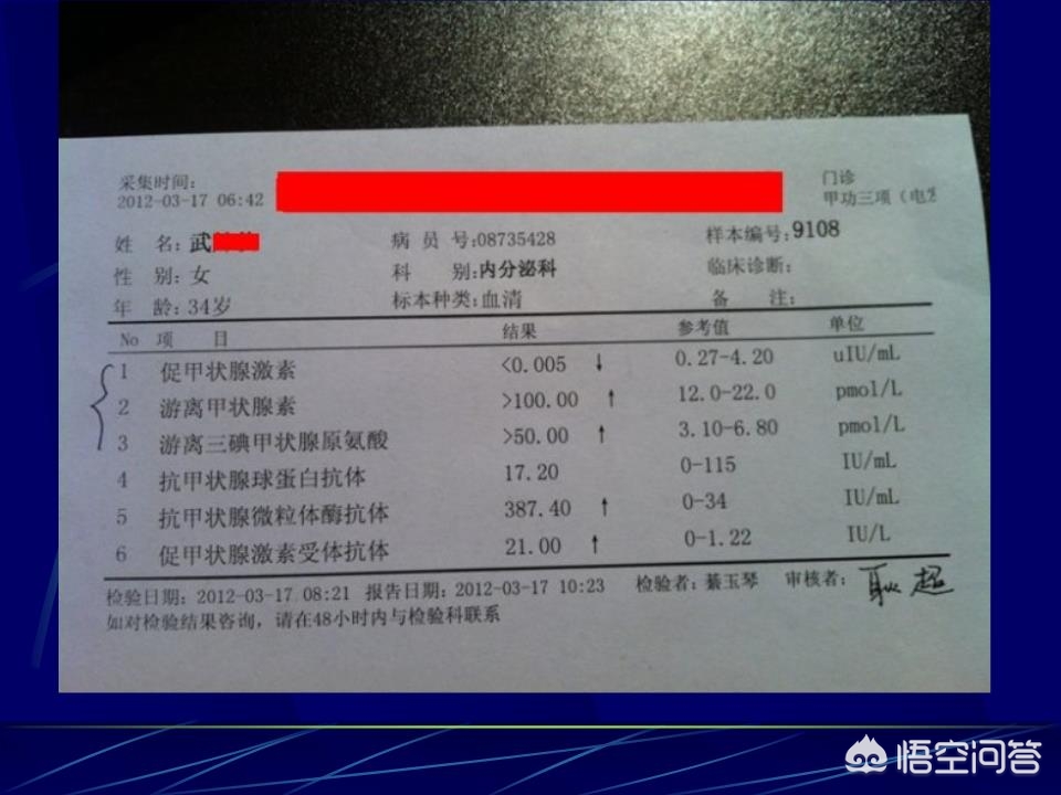 生动的甲亢三项是检查什么的插图