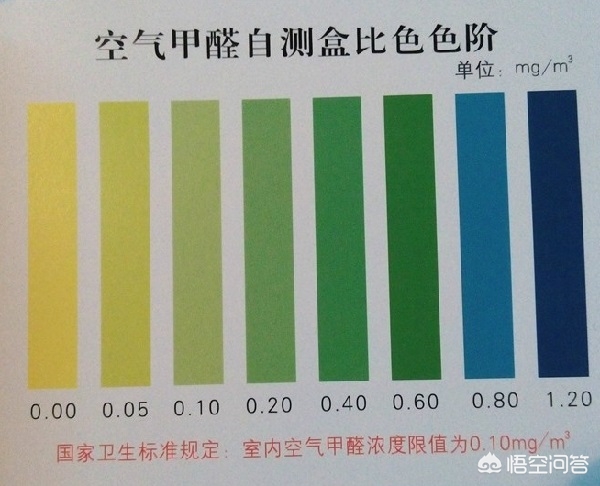 新房装修后要多久才能入住？很多人都做错了，这几个问题该注意