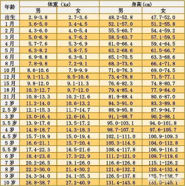 儿童标准身高怎么算？