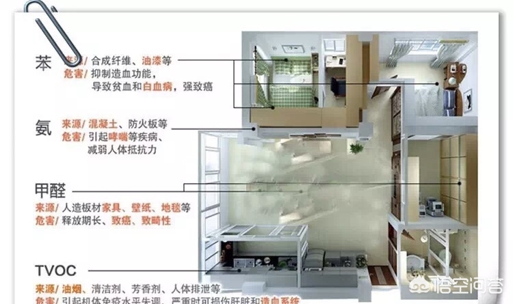 新房装修后要多久才能入住？很多人都做错了，这几个问题该注意