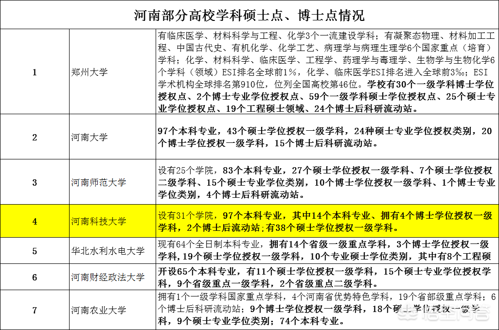 河南科技大学在全国排名怎样？