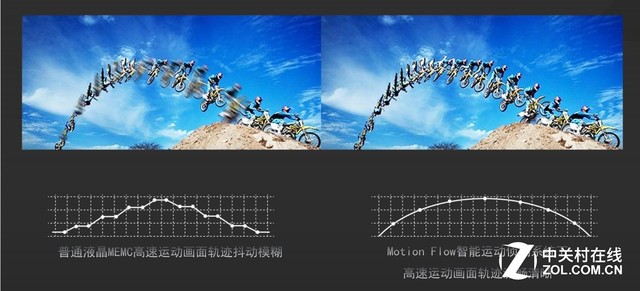 海信电视2018年世界杯版(2018世界杯大杀器 海信璀璨TV全国首测)