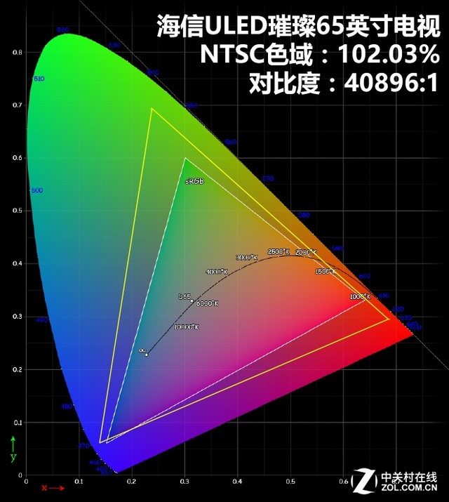 海信电视2018年世界杯版(2018世界杯大杀器 海信璀璨TV全国首测)