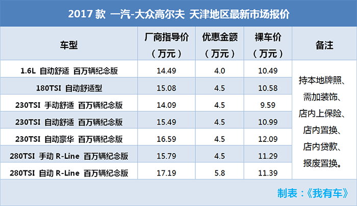 奔驰C降10万，奥迪Q5降13万，3款大幅降价车哪买最划算？