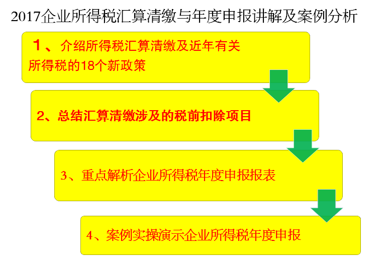企业所得税年度申报及备案、资料申报总结