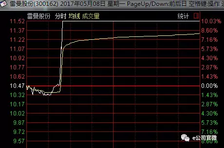 为什么世界杯开始股票会跌(中国申办2034年世界杯的乌龙，给了这几只股票一个上涨的理由)