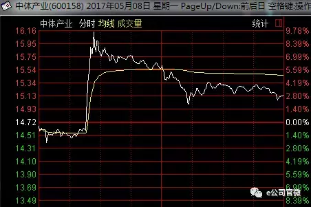 为什么世界杯开始股票会跌(中国申办2034年世界杯的乌龙，给了这几只股票一个上涨的理由)