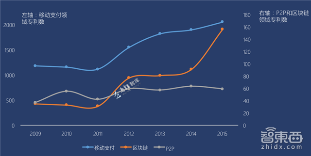 区块链创业真相：圈住11.7亿美元，105家中国公司入局