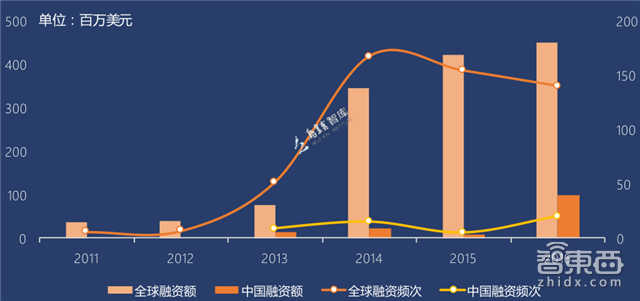 区块链创业真相：圈住11.7亿美元，105家中国公司入局