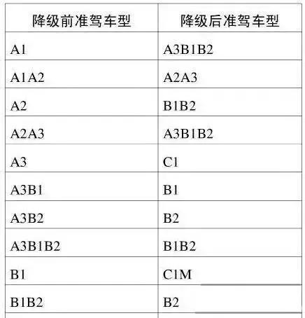 b1驾驶证能开什么车,b1驾驶证能开什么车型