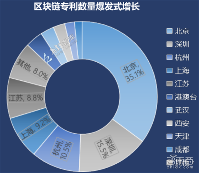 区块链创业真相：圈住11.7亿美元，105家中国公司入局