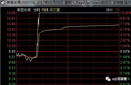 为什么世界杯开始股票会跌(中国申办2034年世界杯的乌龙，给了这几只股票一个上涨的理由)