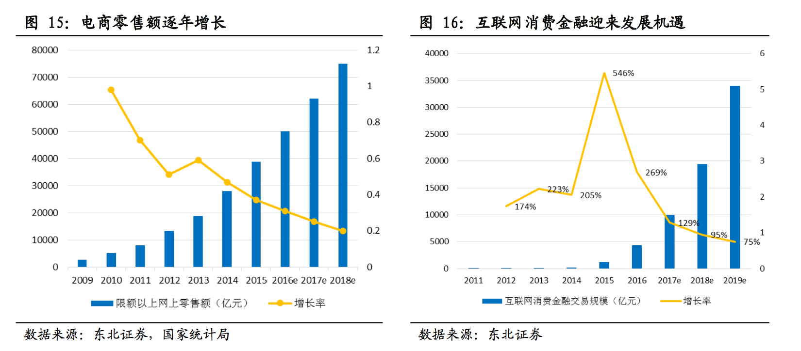 消费金融电商系深度：京东白条和蚂蚁花呗哪家强？